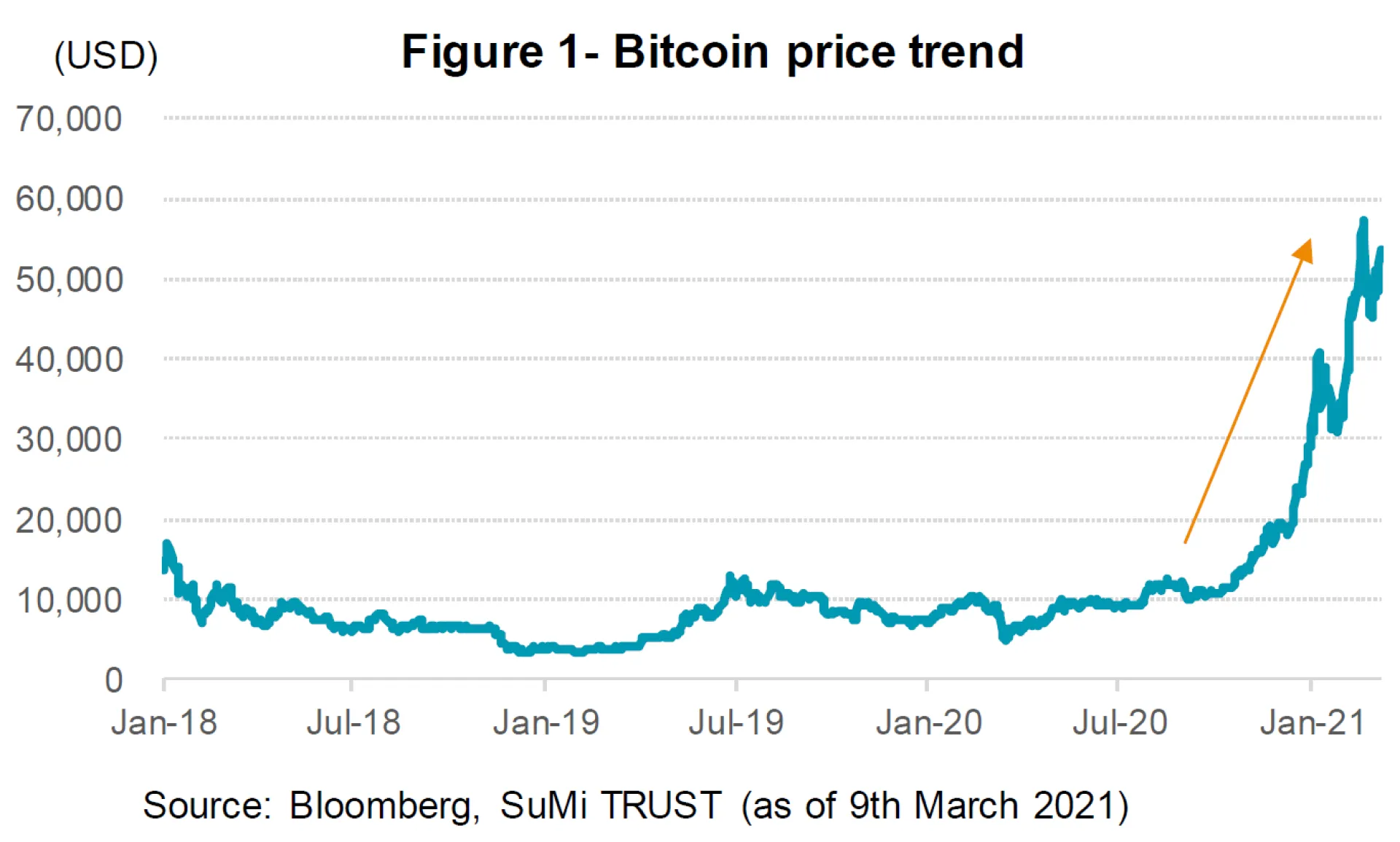 Fig 1 Mar21 Monthly Com.PNG