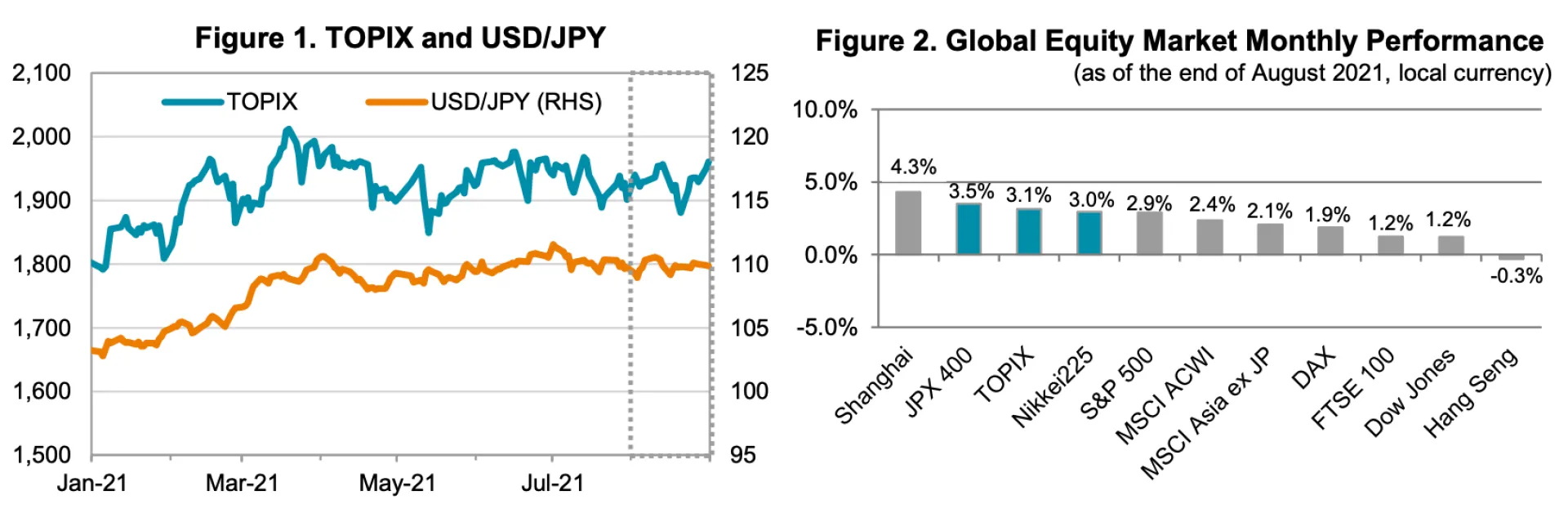 Fig 1 and 2 Aug21 MarkRev