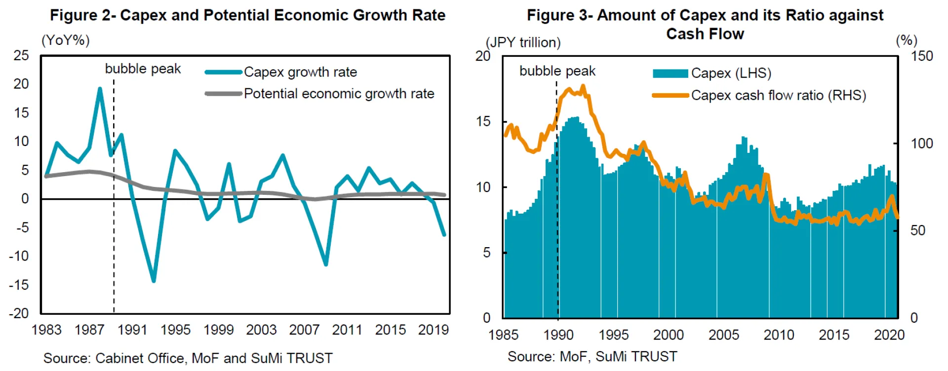 Fig 2 and 3 Apr21 Monthly Com.PNG