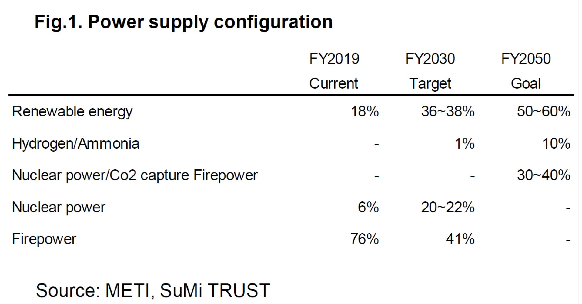 Fig 3 Aug21 Monthly Com.PNG