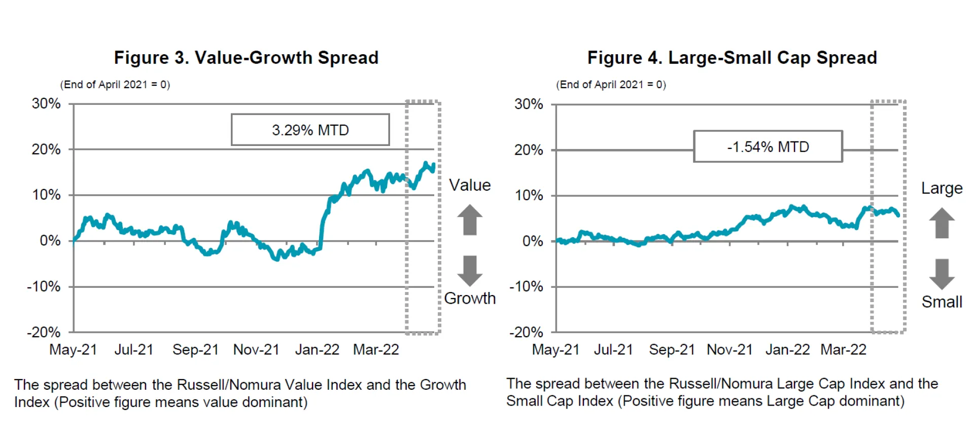 Fig 3-4 Apr 2022