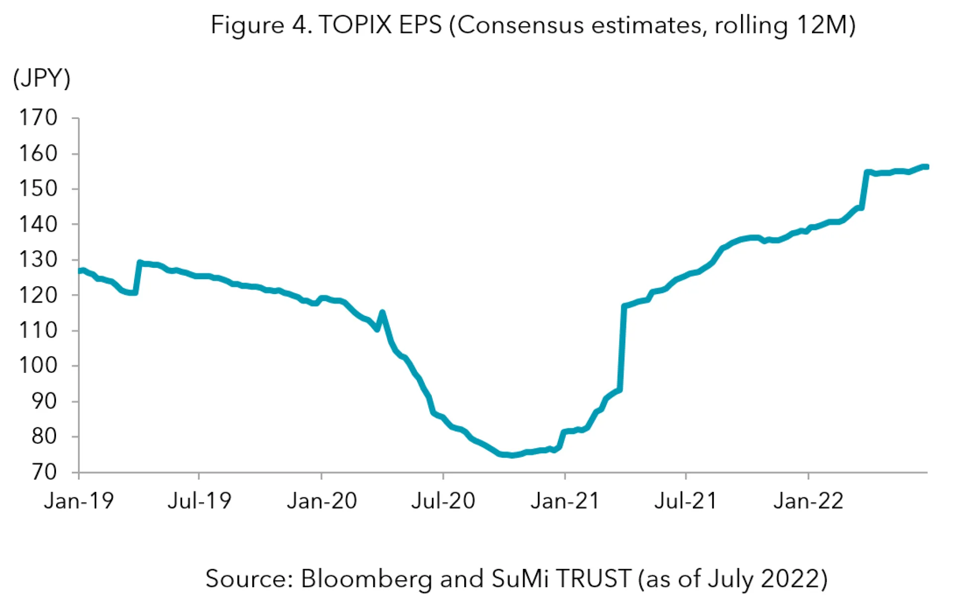 Fig 4 TOPIX EPS.PNG