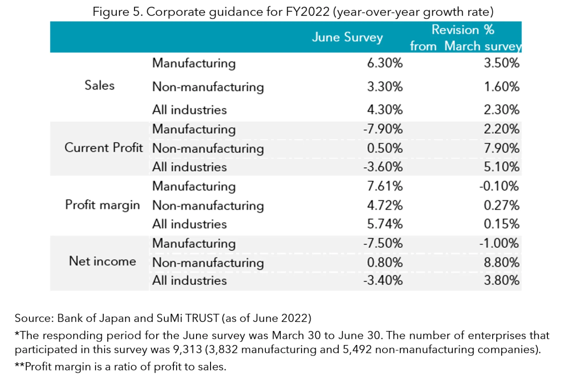 Fig5 Corporate guidance FY22.PNG