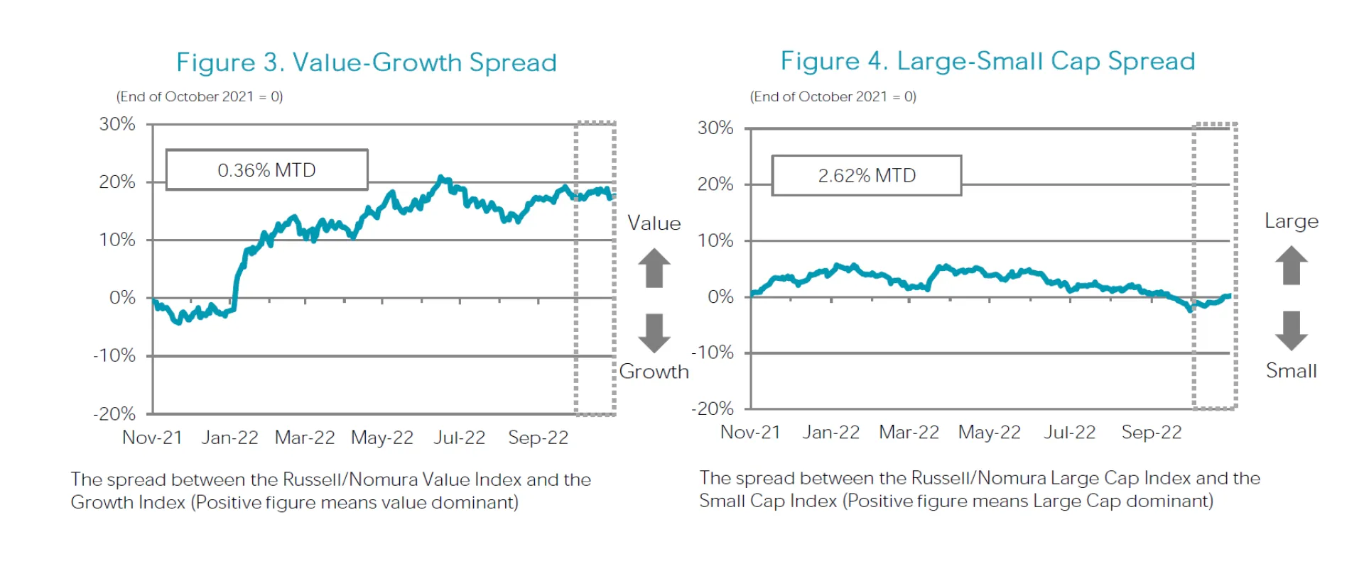 Figures 3-4 Oct 2022