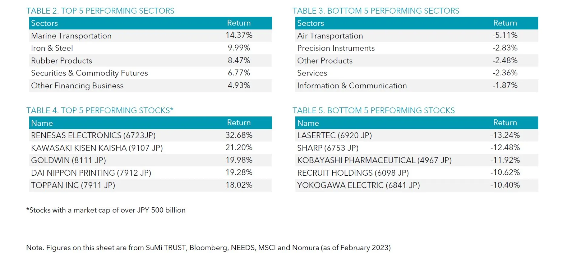 Table 2-5 Feb 2023