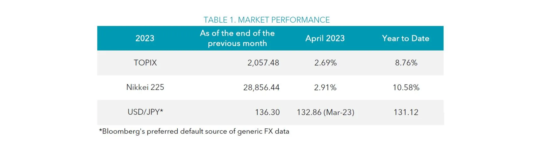 Table 1 Apr 2023