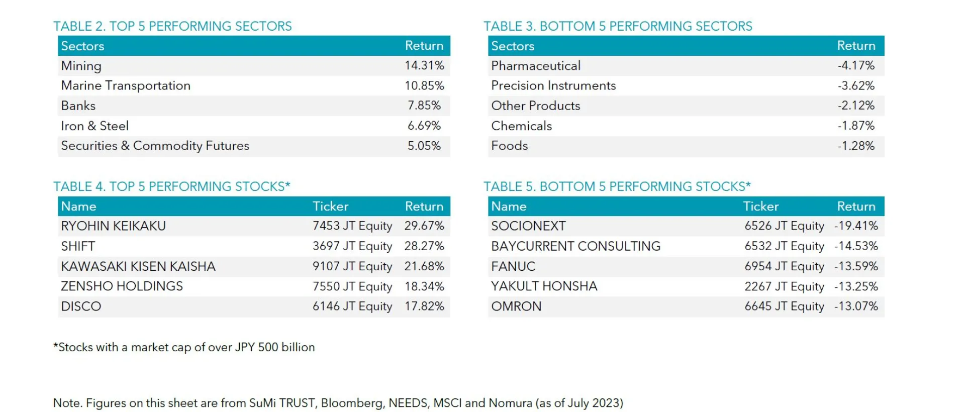 Table 2-5 July 2023