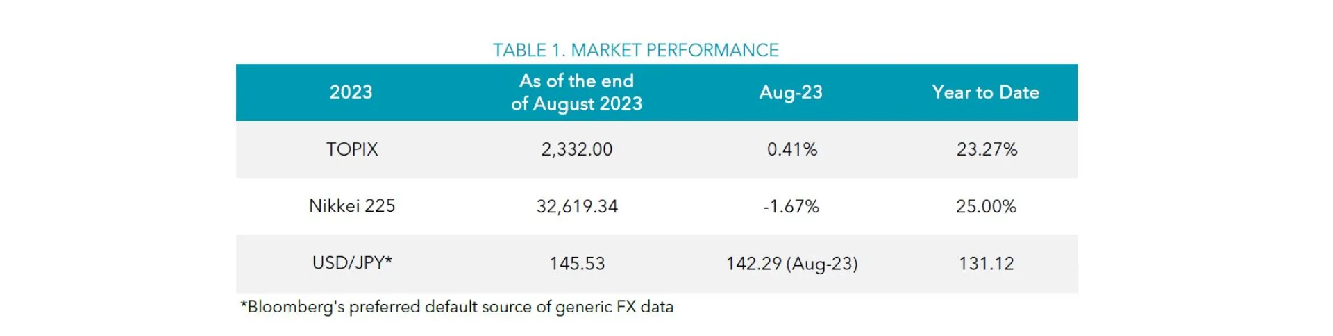 Table 1 August 2023