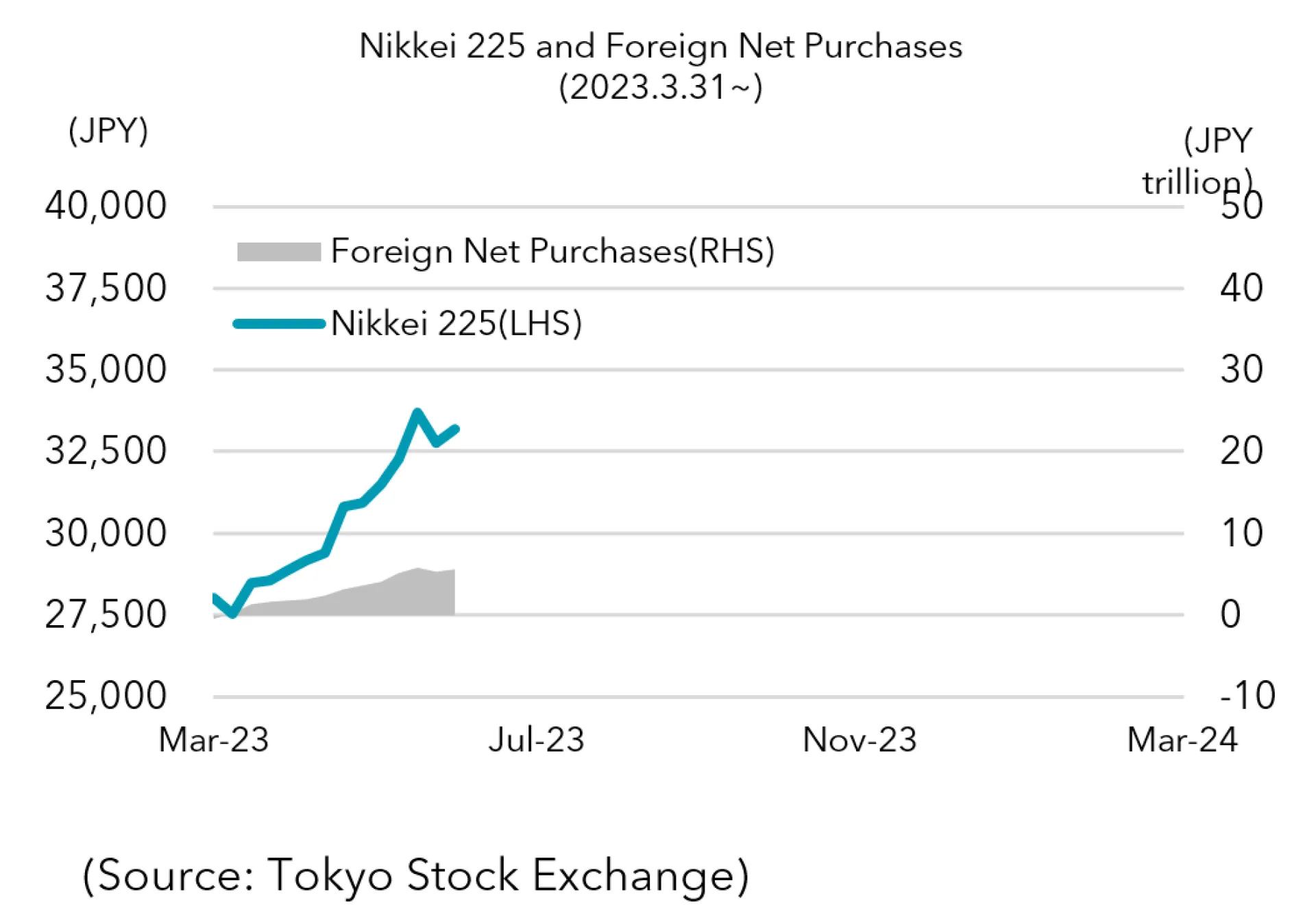 foreign investment 3.PNG