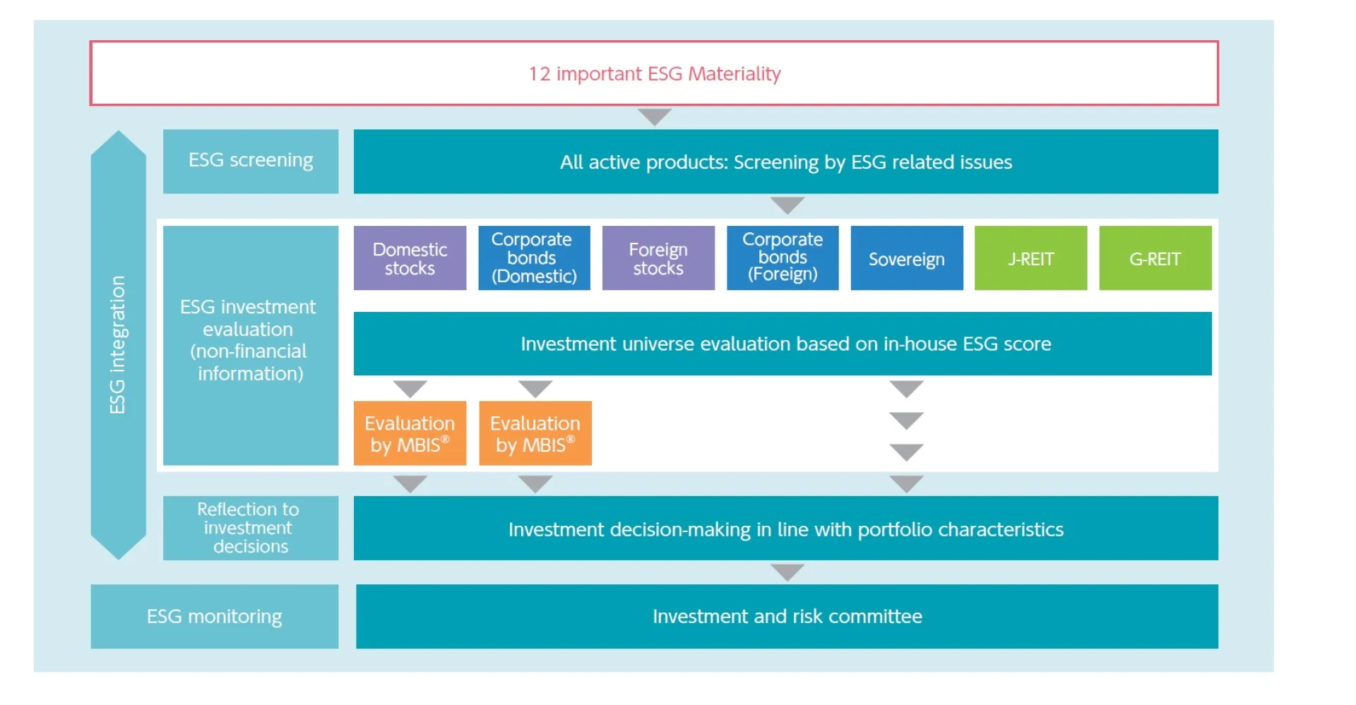 5) ESG Integration (2
