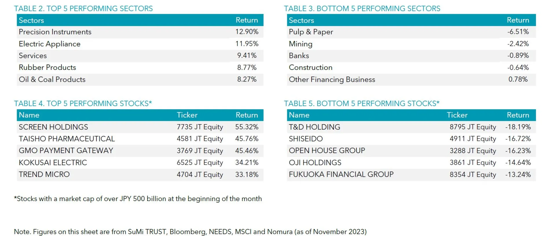 Table 2-5 November 2023