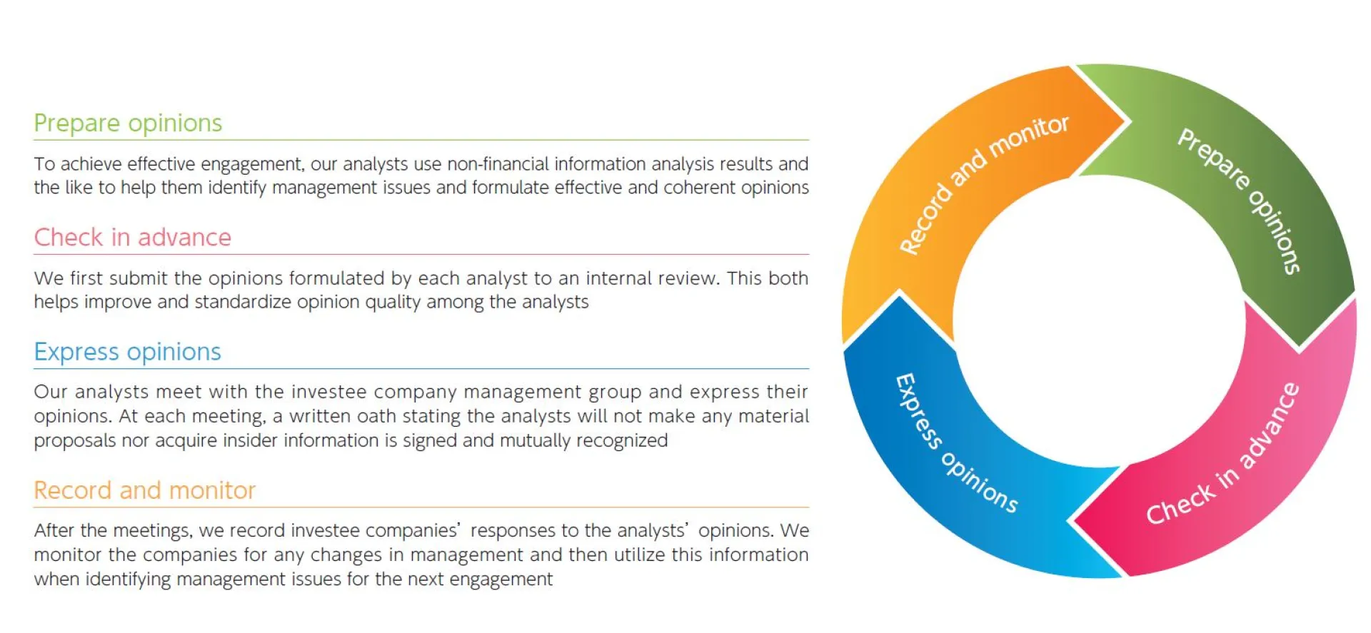 Engagement Process_2023-24