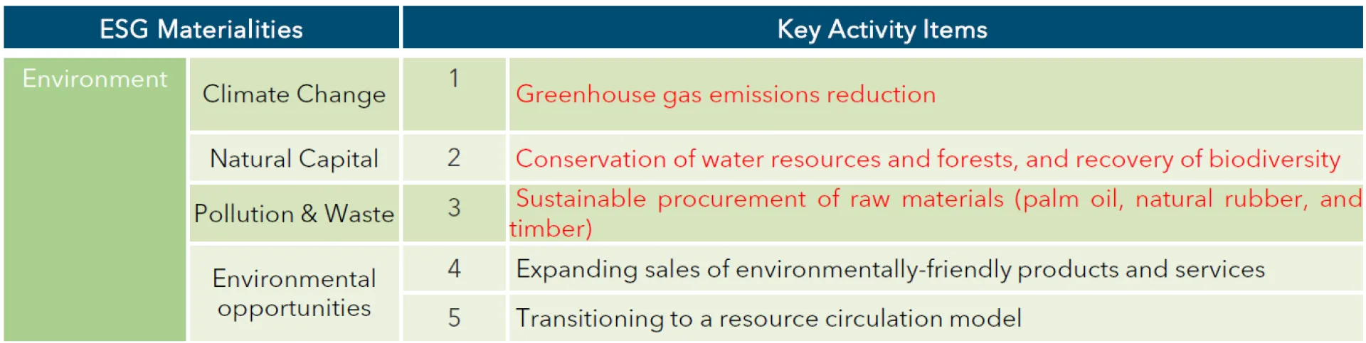 Sumitomo Mitsui Trust Asset Management Updates ESG Materialities And ...